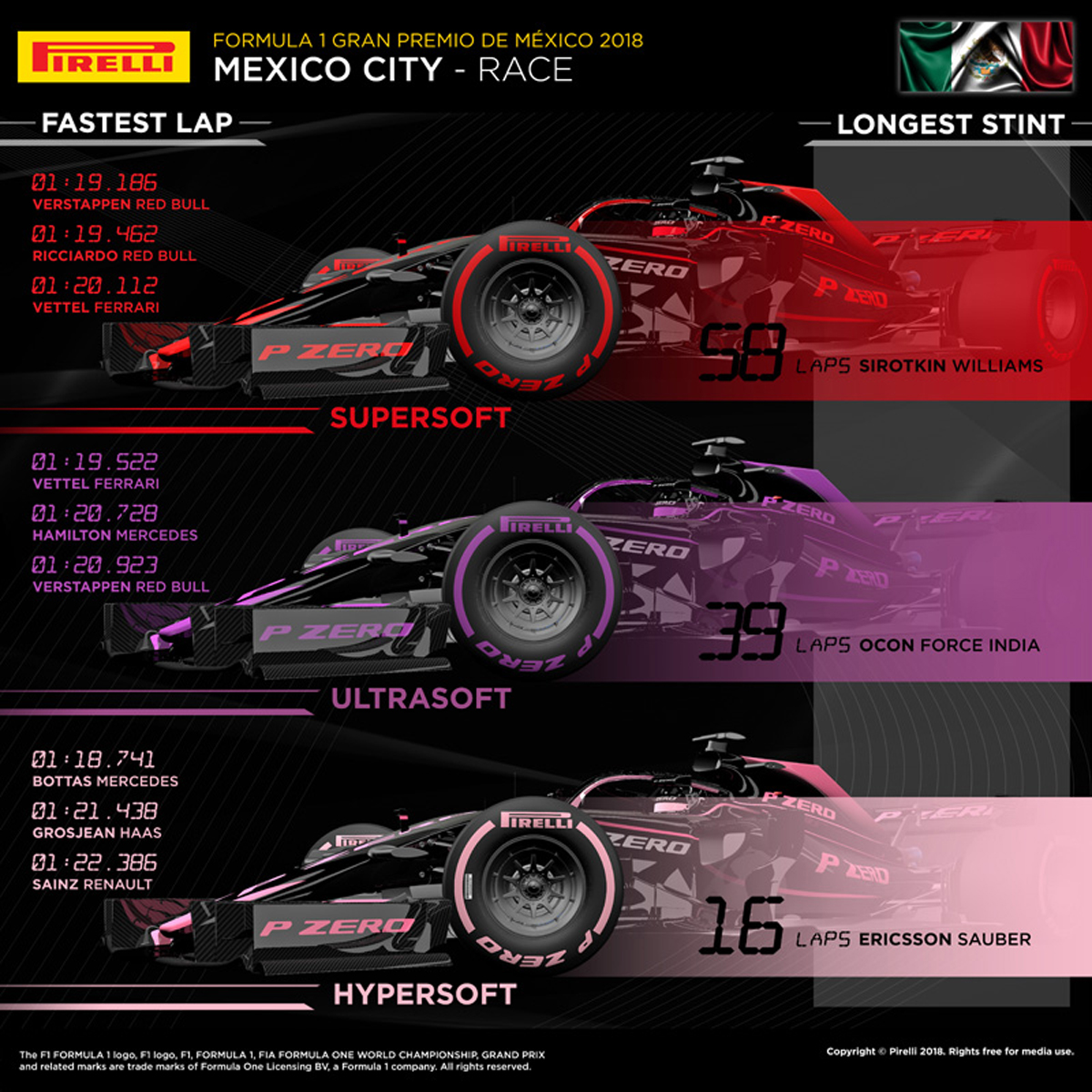 F1 Mexico GP