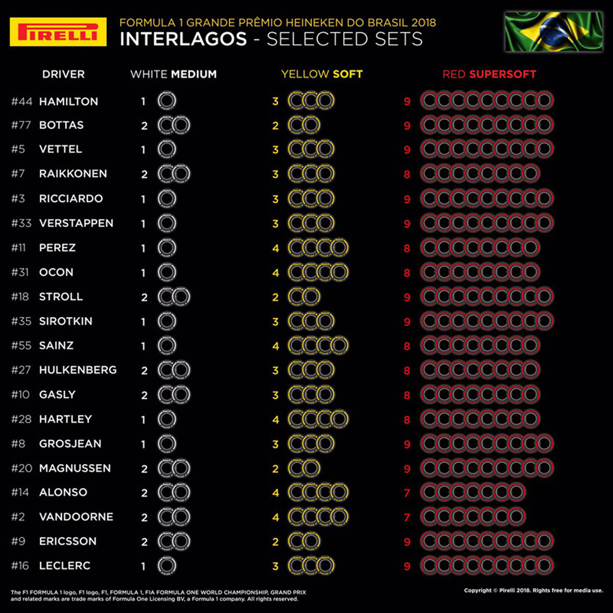 F1 Brazil GP
