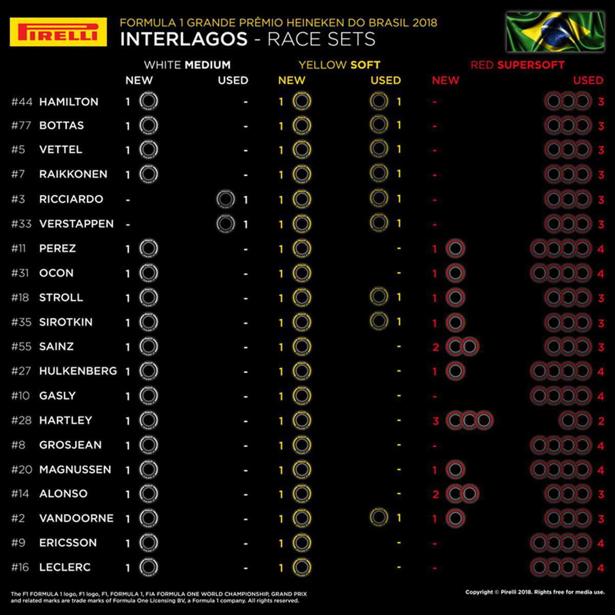 F1ブラジルGP：各ドライバーの持ちタイヤ数