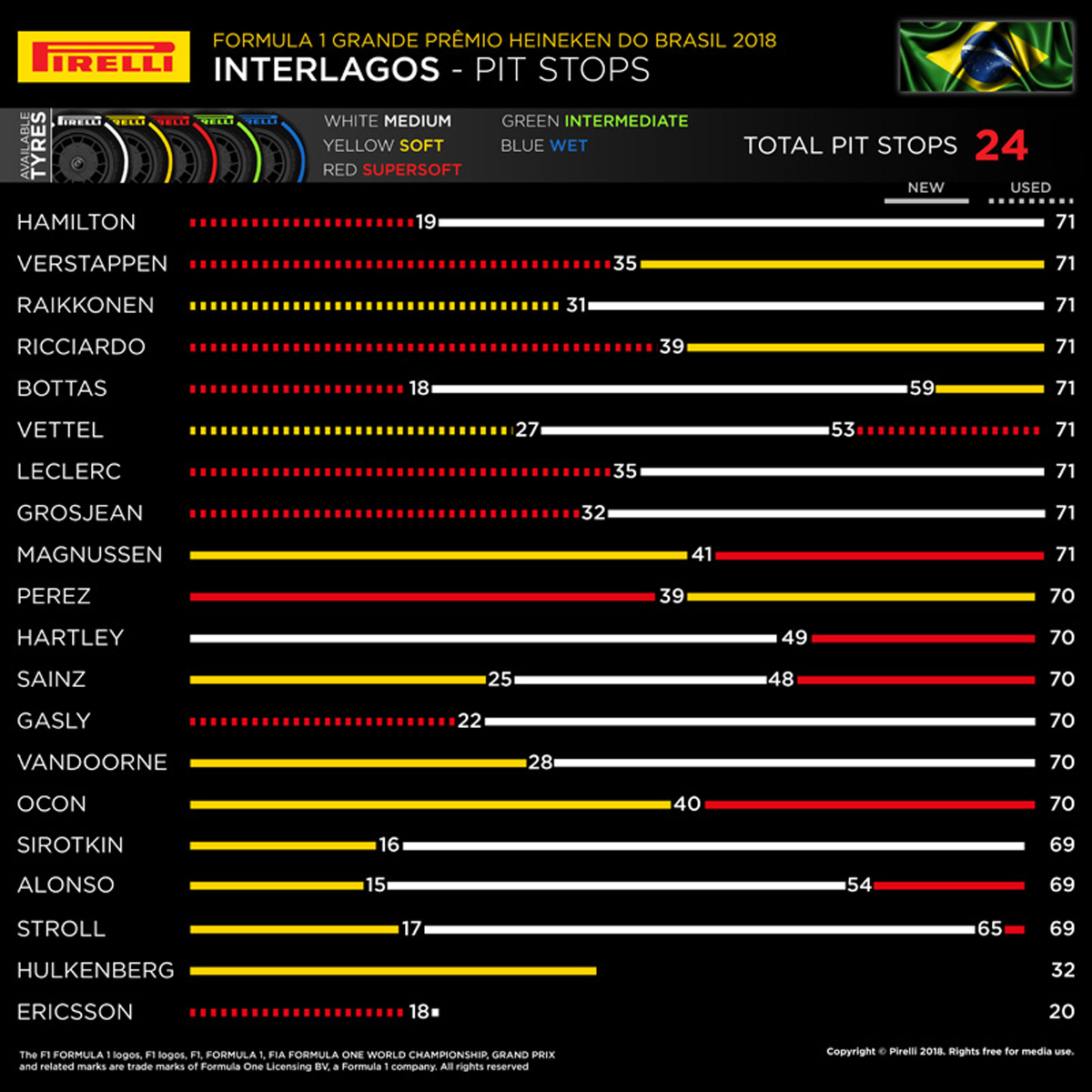 F1 Brazil GP