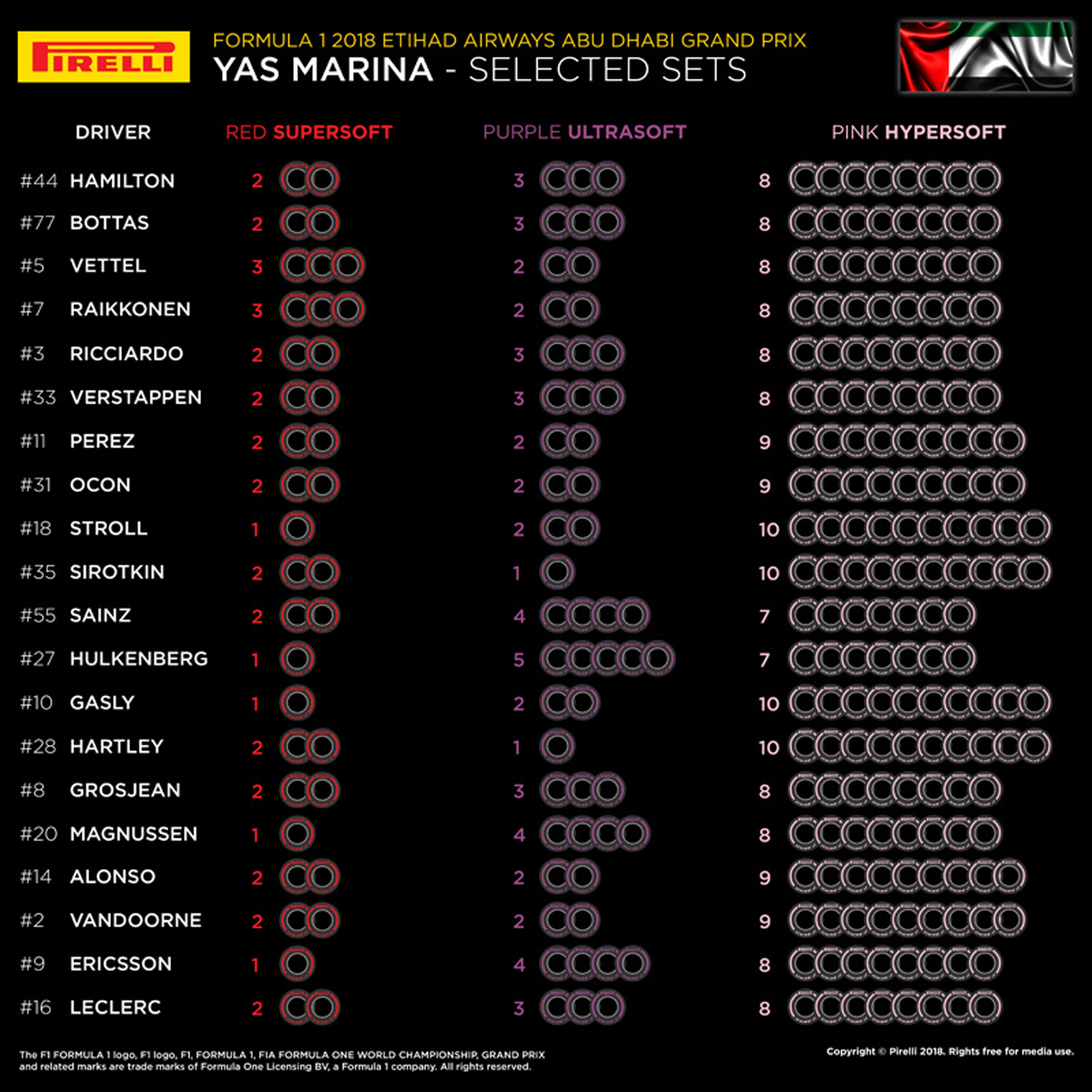 Formula 1 Abu Dhabi GP.