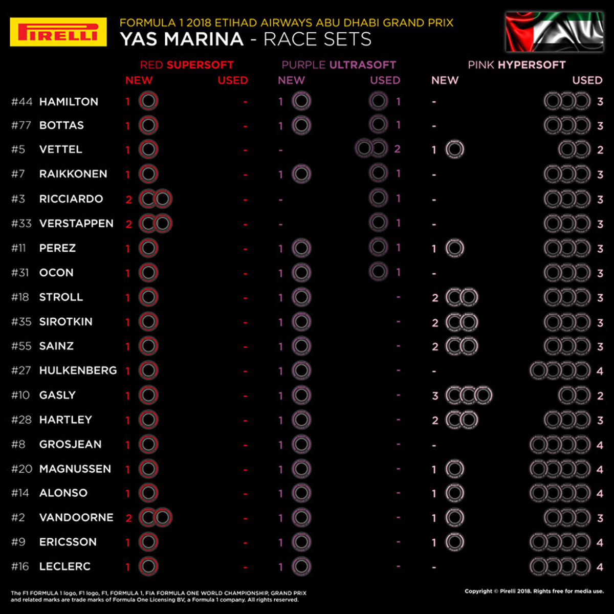 F1アブダビGP：各ドライバーの持ちタイヤ数