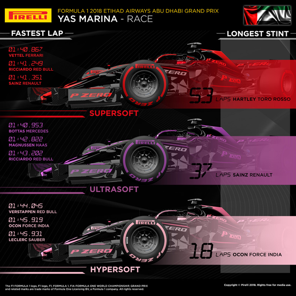 2018年 F1アブダビグランプリ ピレリ