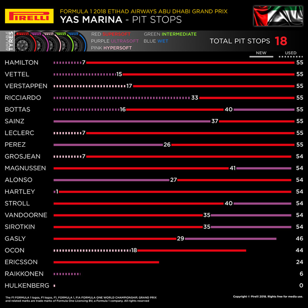 2018年 F1アブダビグランプリ ピットストップ