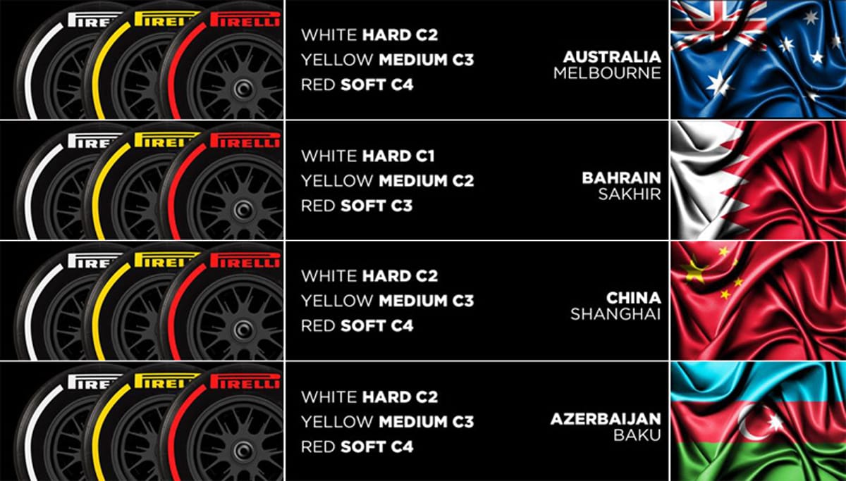 PIRELLI ANNOUNCES COMPOUND CHOICES AND MANDATORY SETS FOR THE FOUR 2019 STARTING GRANDS PRIX