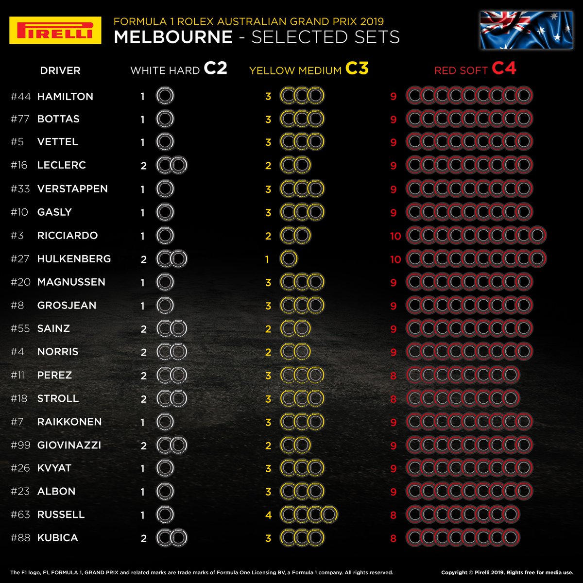 2019年のF1世界選手権 F1オーストラリアGP タイヤ選択
