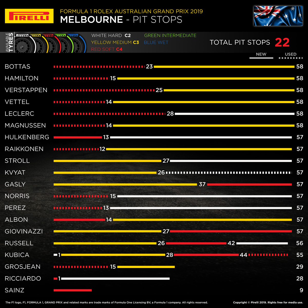 2019年 F1 オーストラリアグランプリ