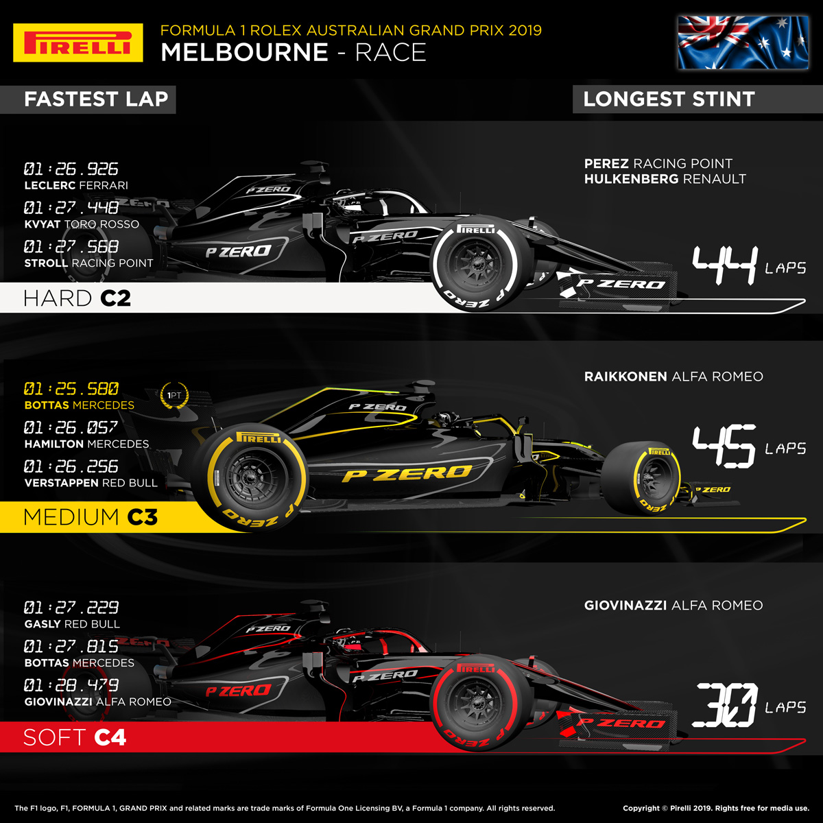 2019年 F1 オーストラリアGP