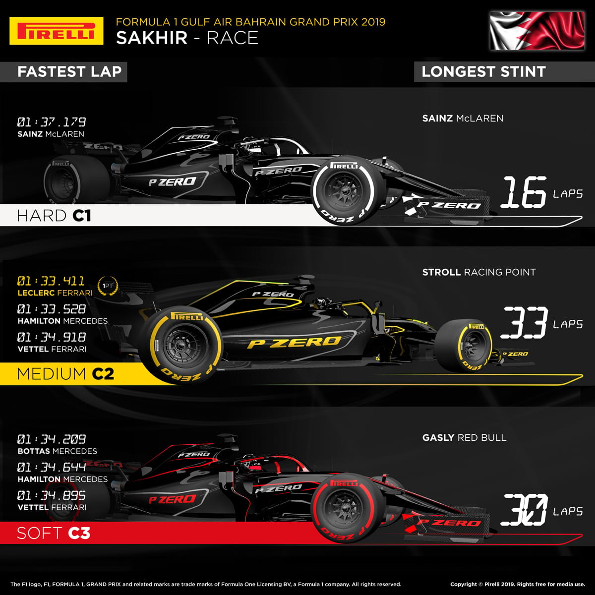 2019 F1バーレーングランプリ