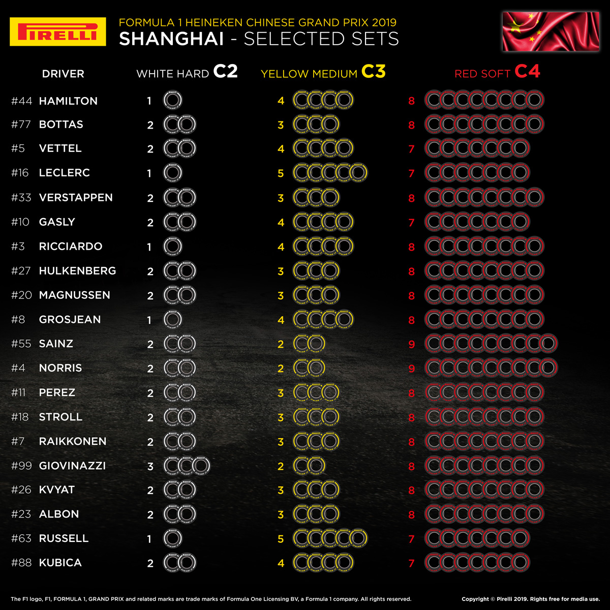 F1 中国グランプリl