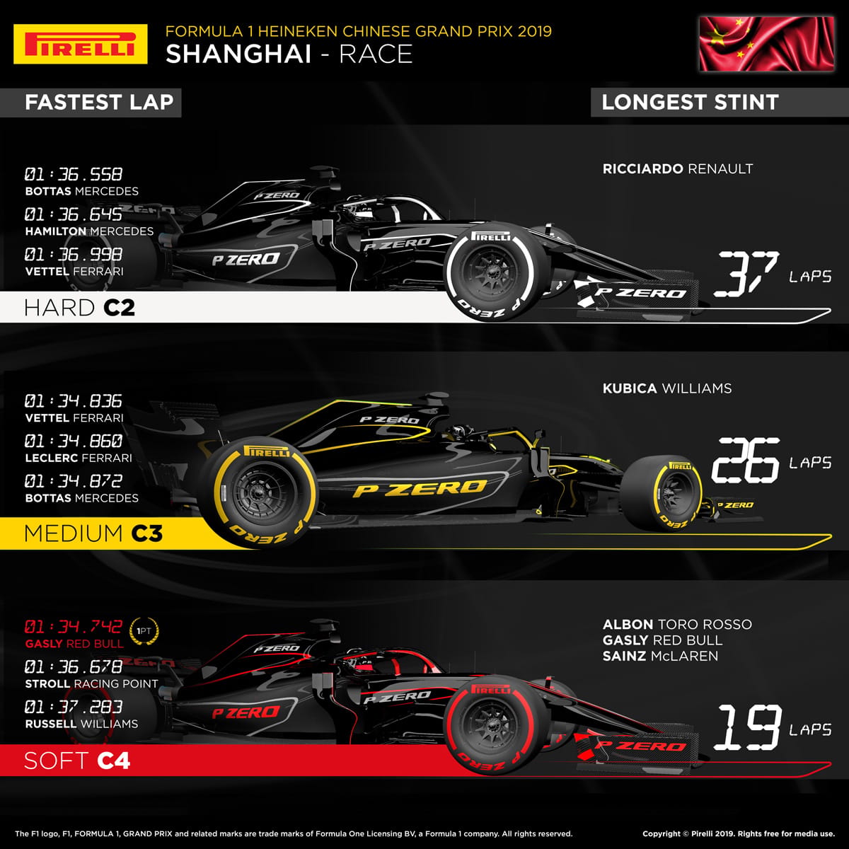 ピレリ 2019年 F1 中国GP 決勝