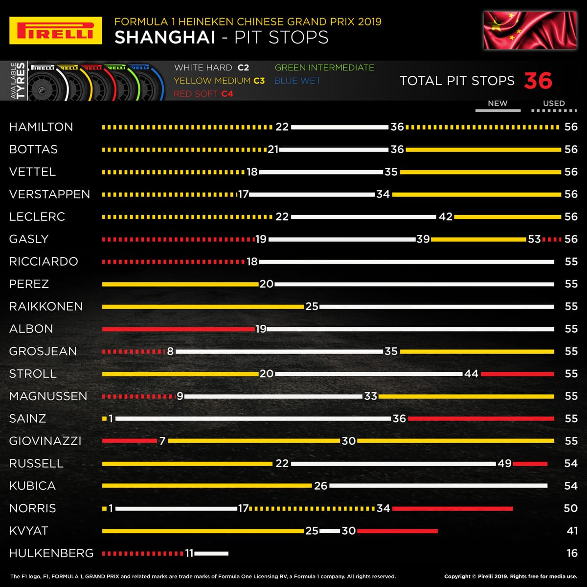 ピレリ 2019年 F1 中国グランプリ 決勝