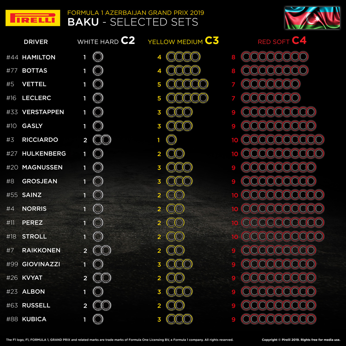 2019年 F1アゼルバイジャンGP：各ドライバーのタイヤ選択<br />