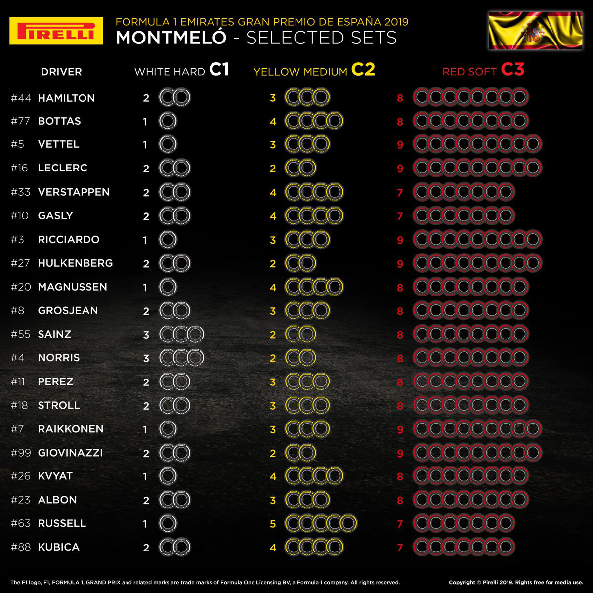 F1 スペイングランプリ