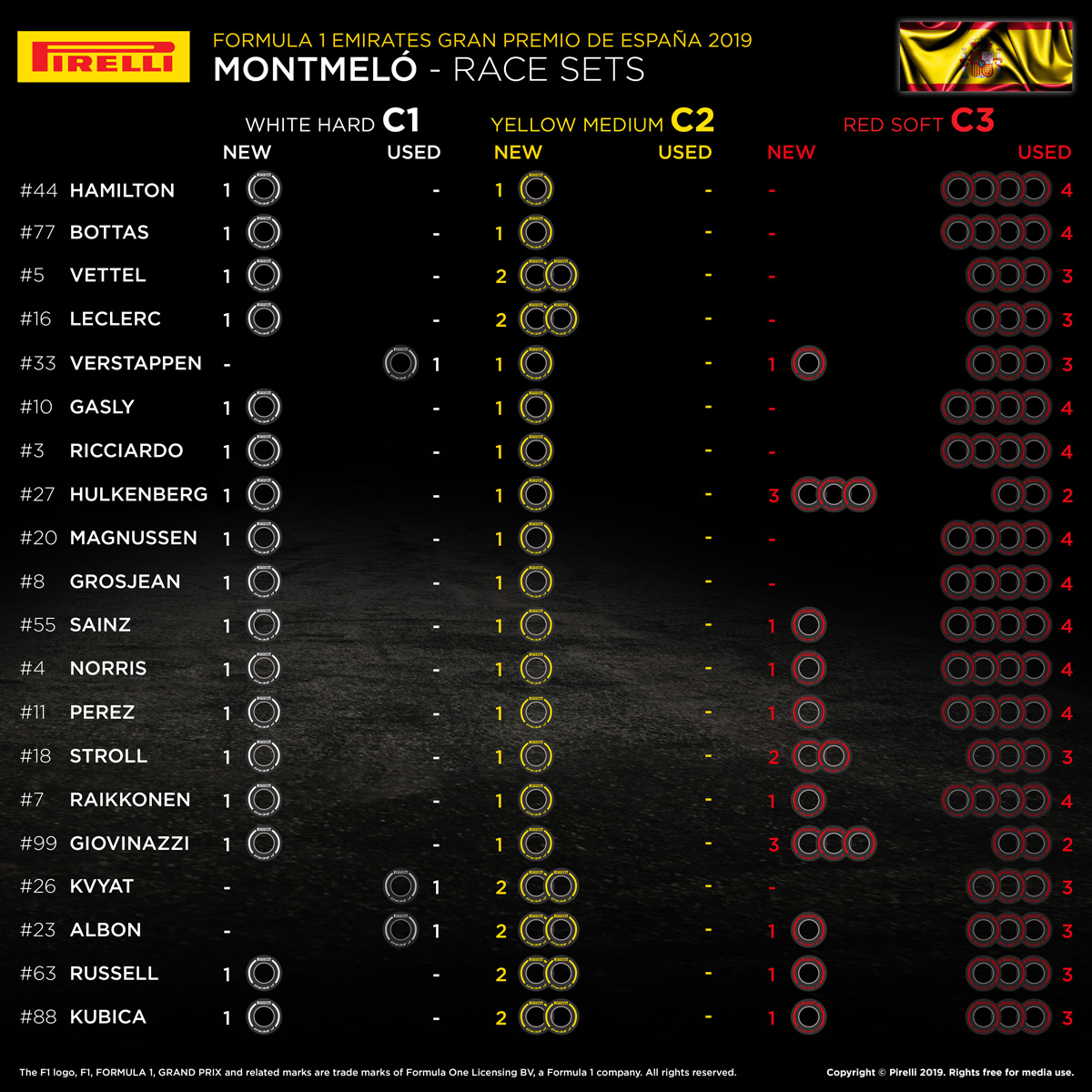 2019年 F1スペインGP 決勝