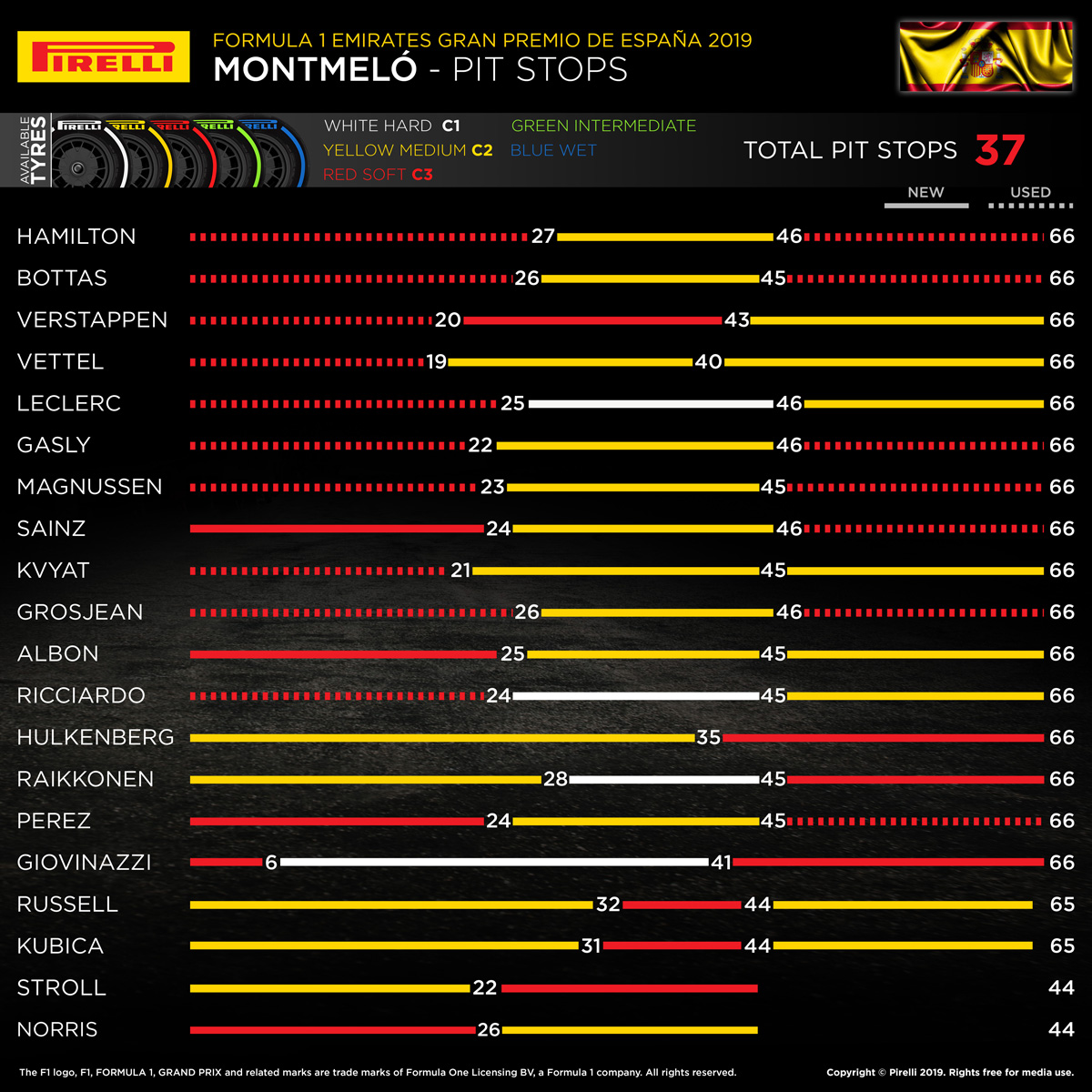 2019年 F1 スペイングランプリ