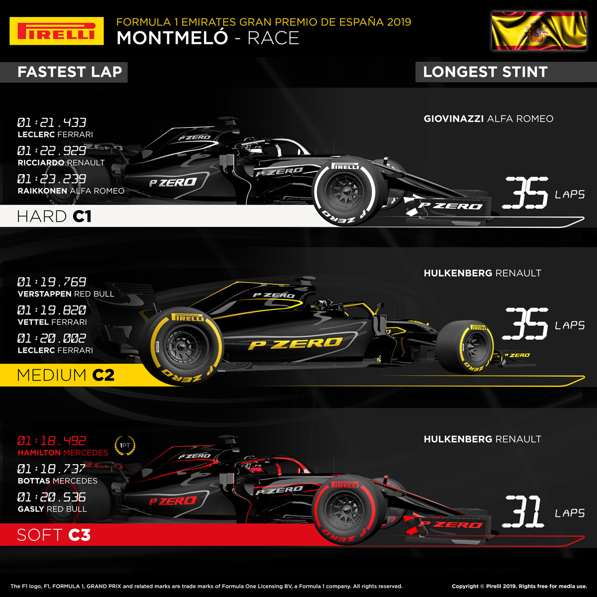 2019年 Formula 1 スペイングランプリ