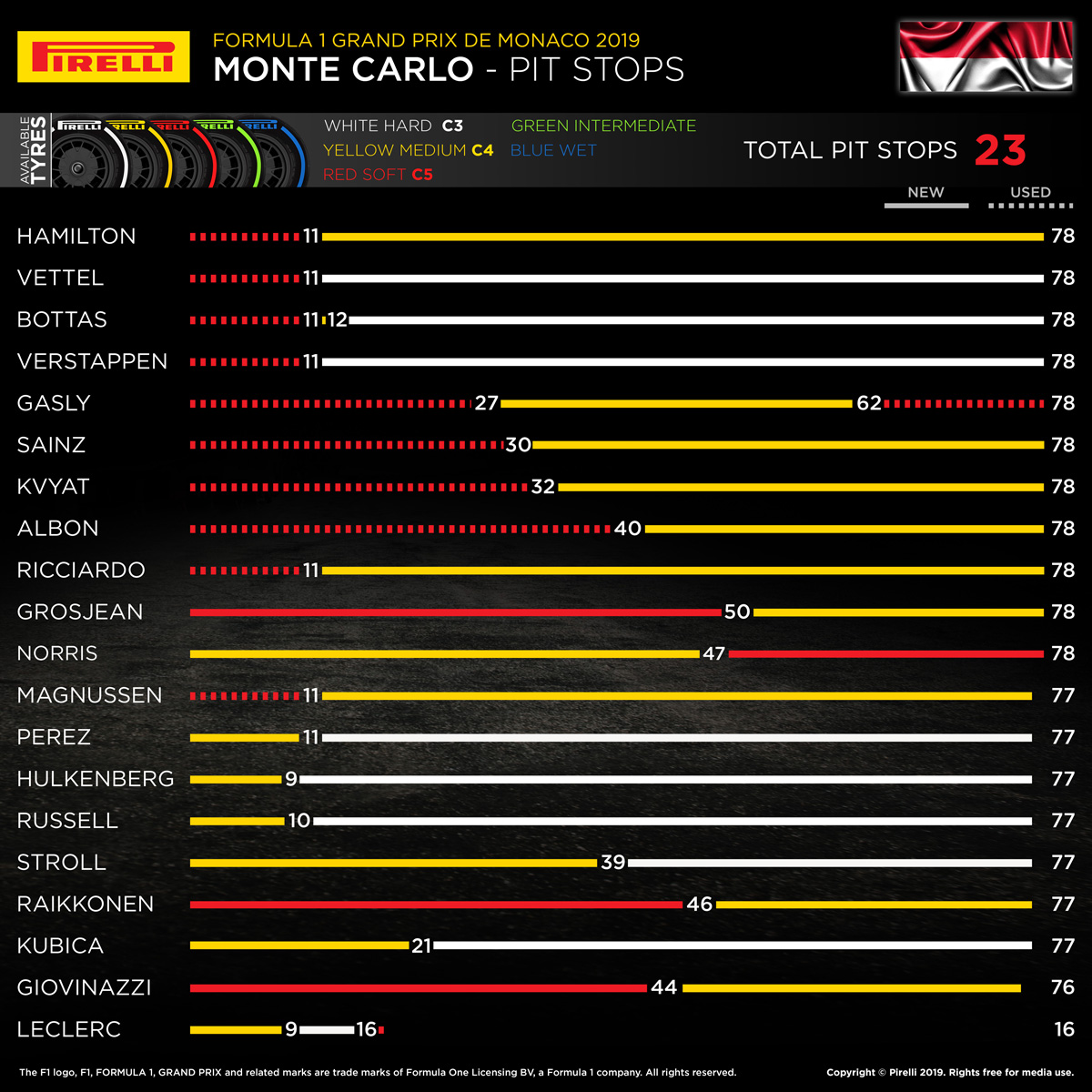Formula1 Monaco Grand Prix