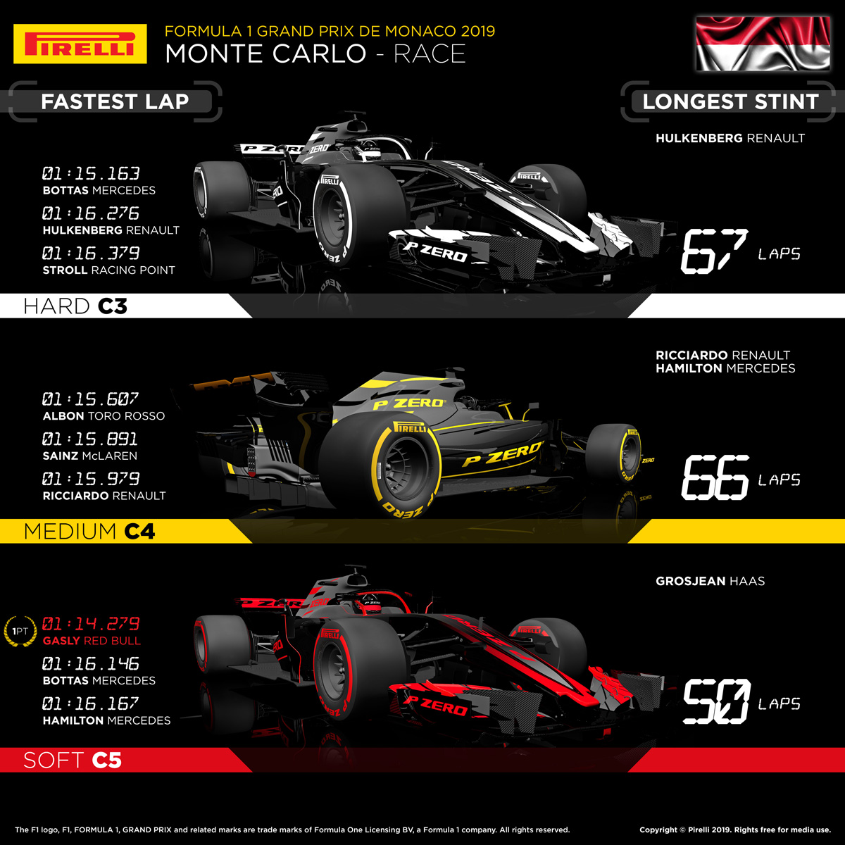 F1 モナコグランプリ