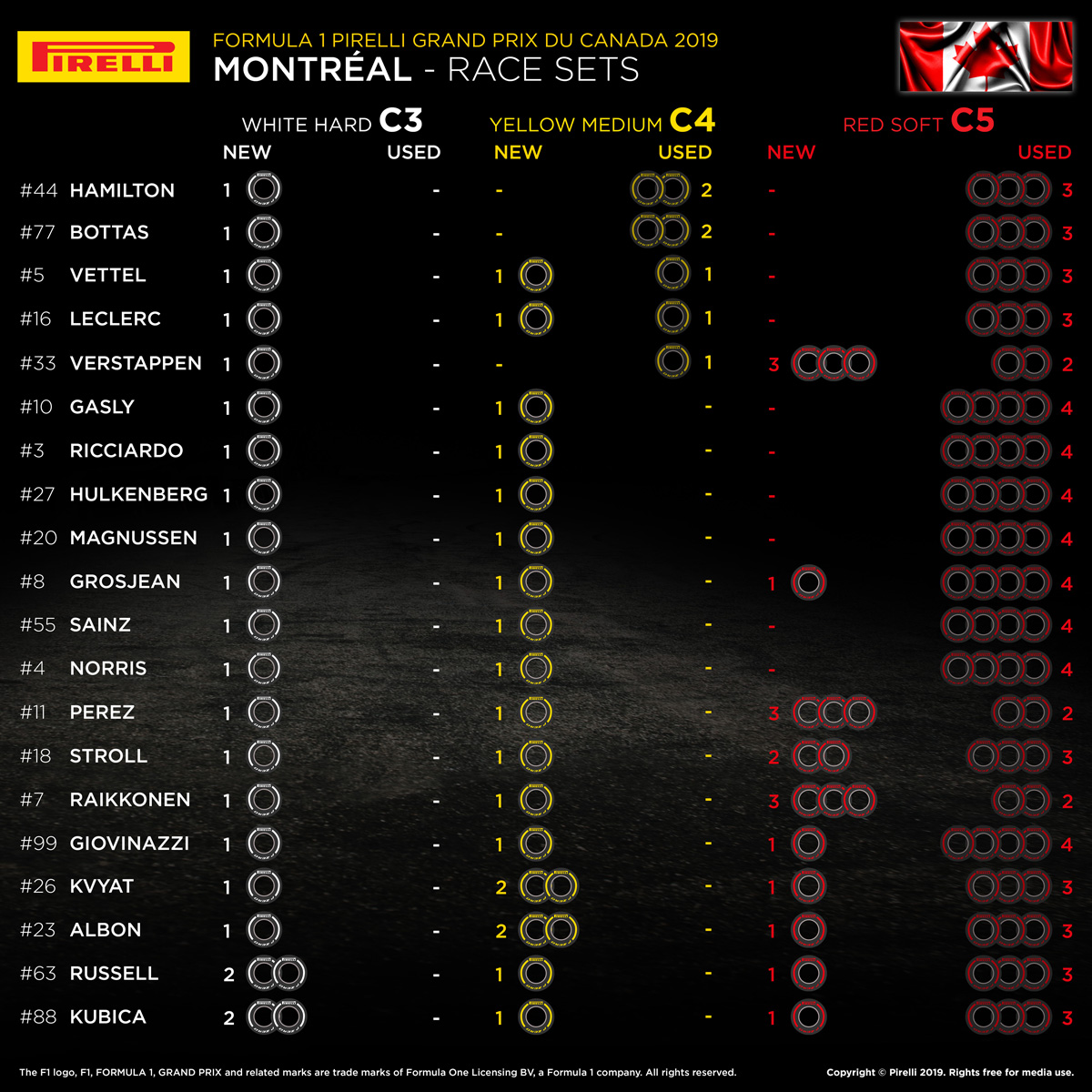 F1カナダGP 決勝 各ドライバーの持ちタイヤ数