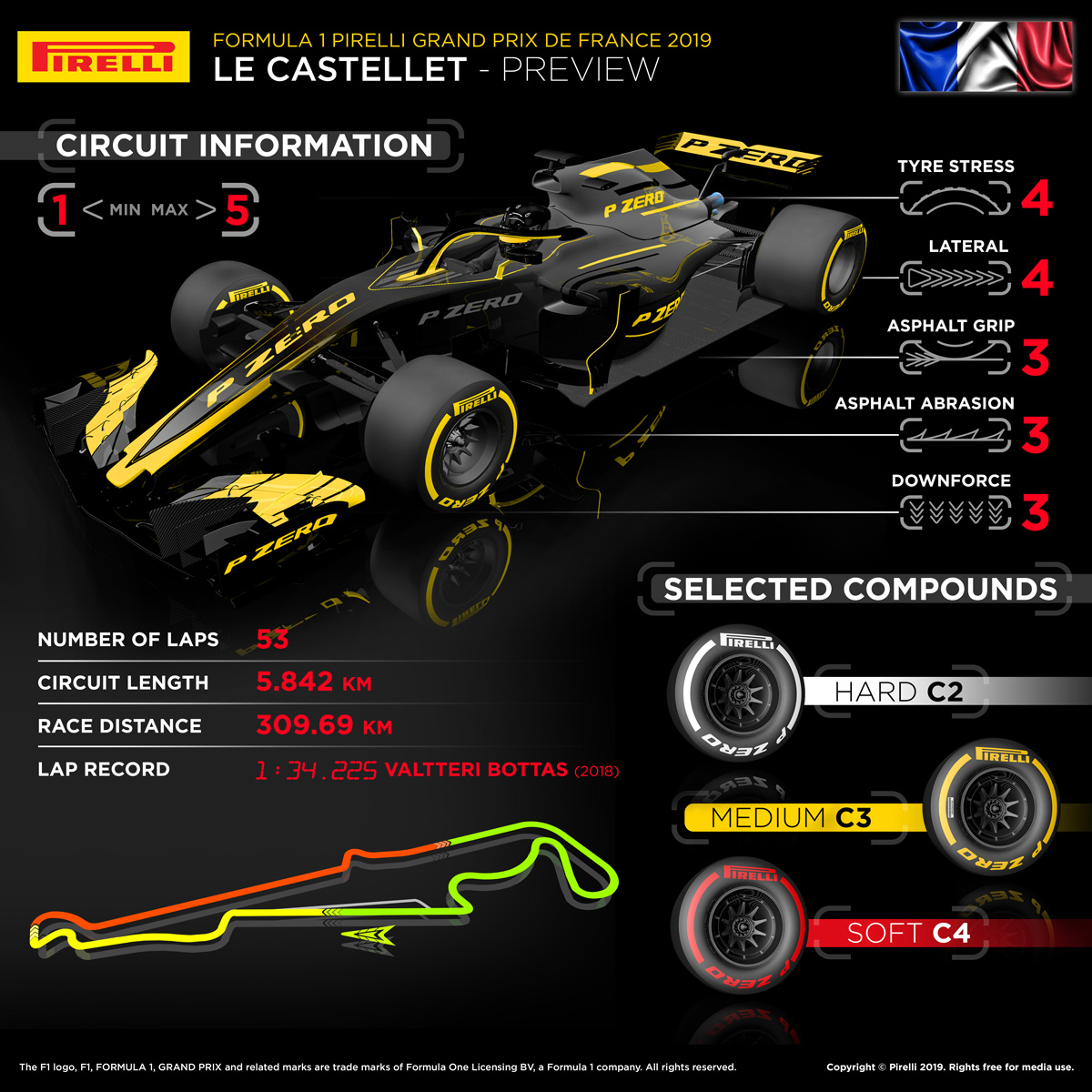 F1 フランスグランプリ ピレリ