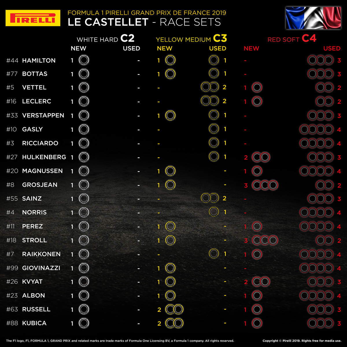 2019年のF1世界選手権 フランスグランプリl