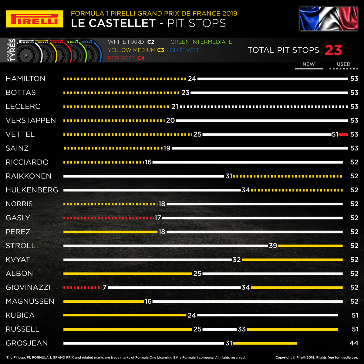 2019年のF1世界選手権 フランスグランプリ