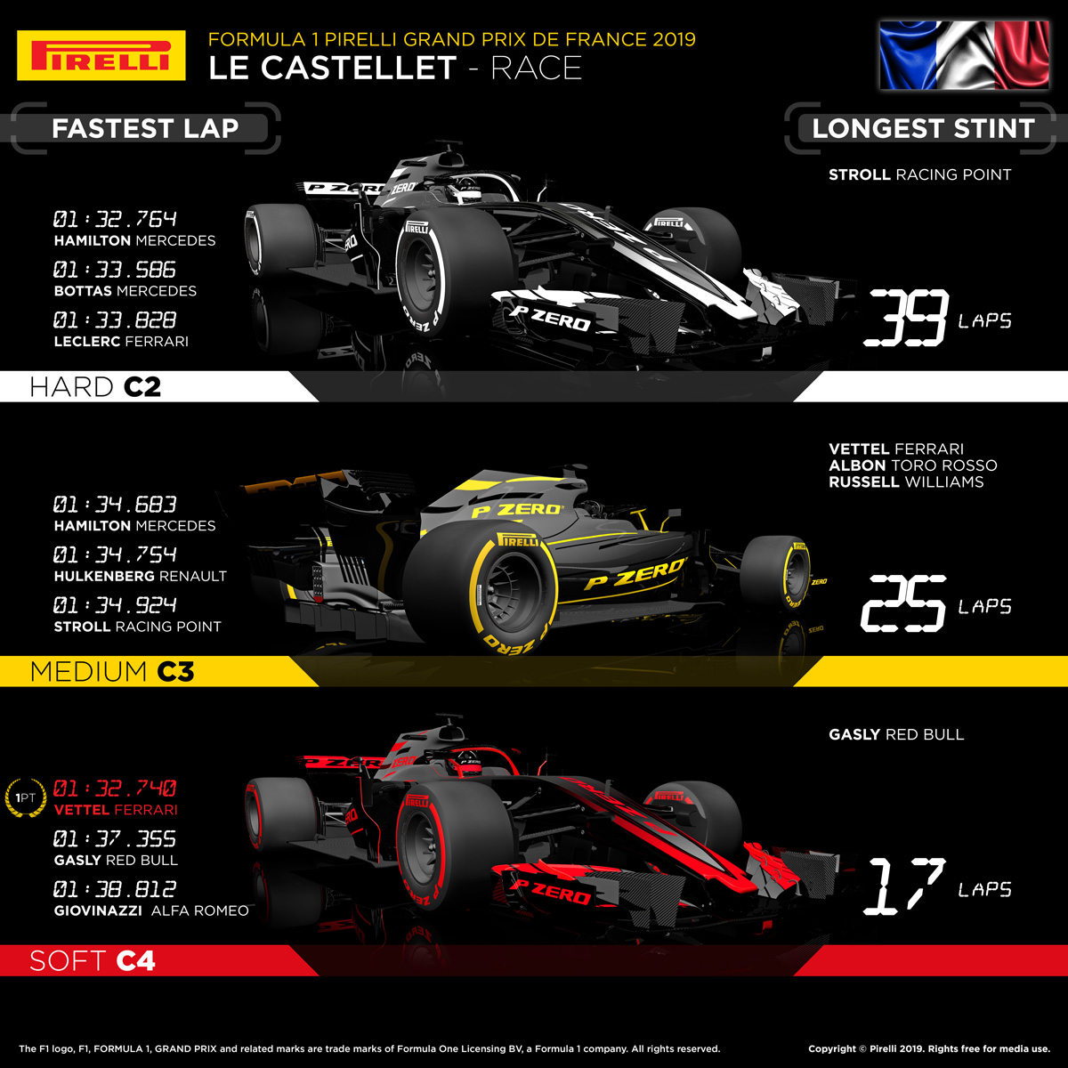 2019年 F1 フランスグランプリ