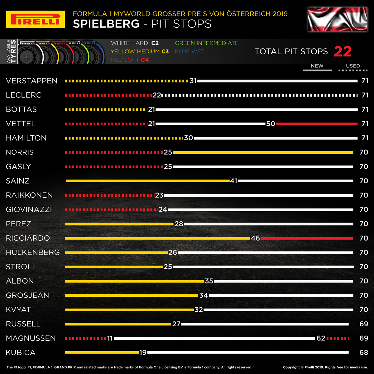2019年 F1 オーストリアグランプリ