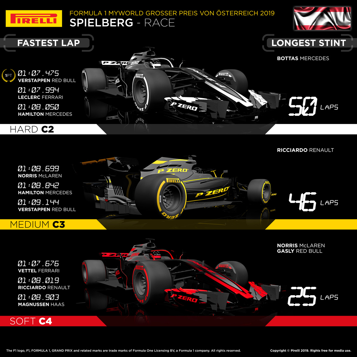 2019 F1 オーストリアグランプリ