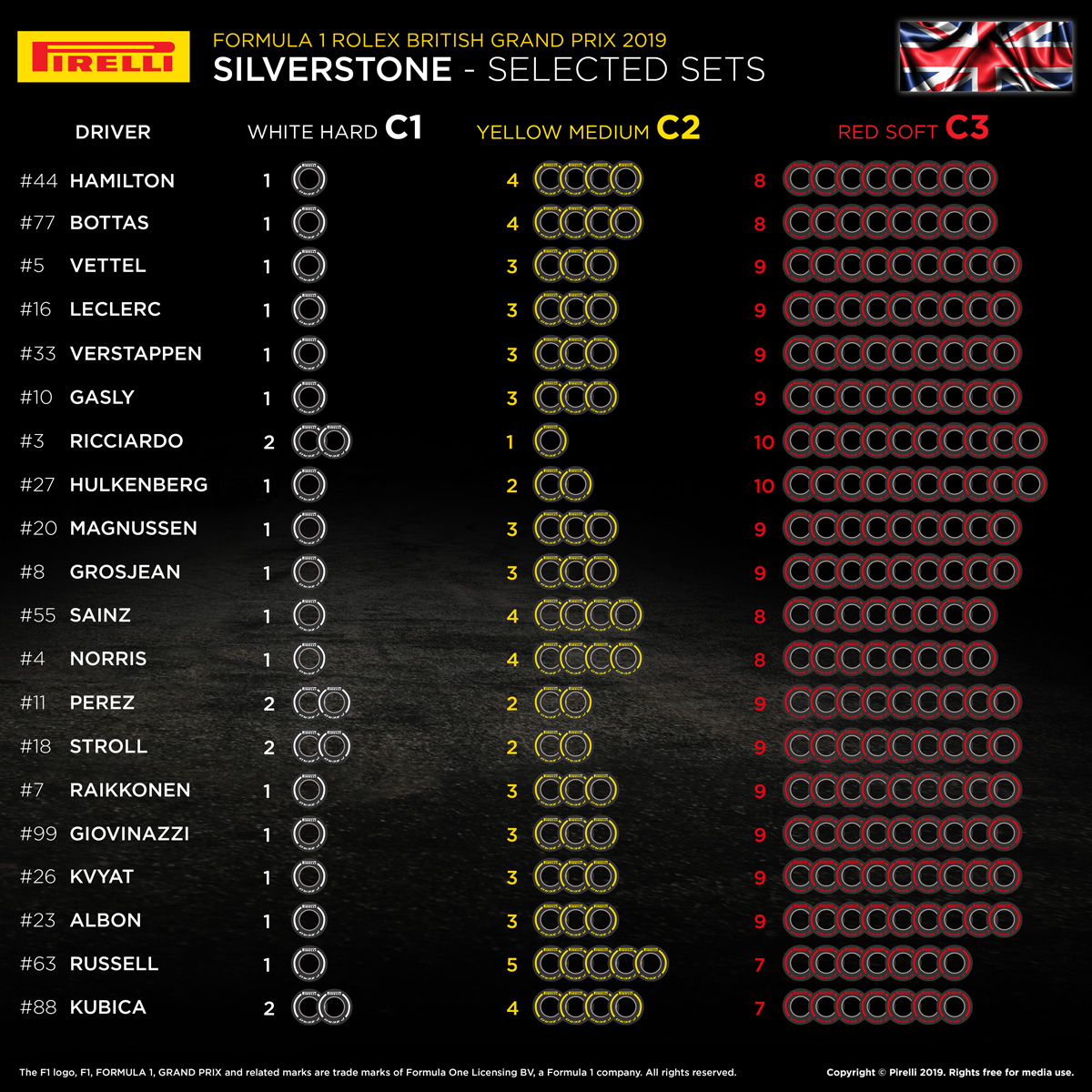 2019年 F1 イギリスグランプリ