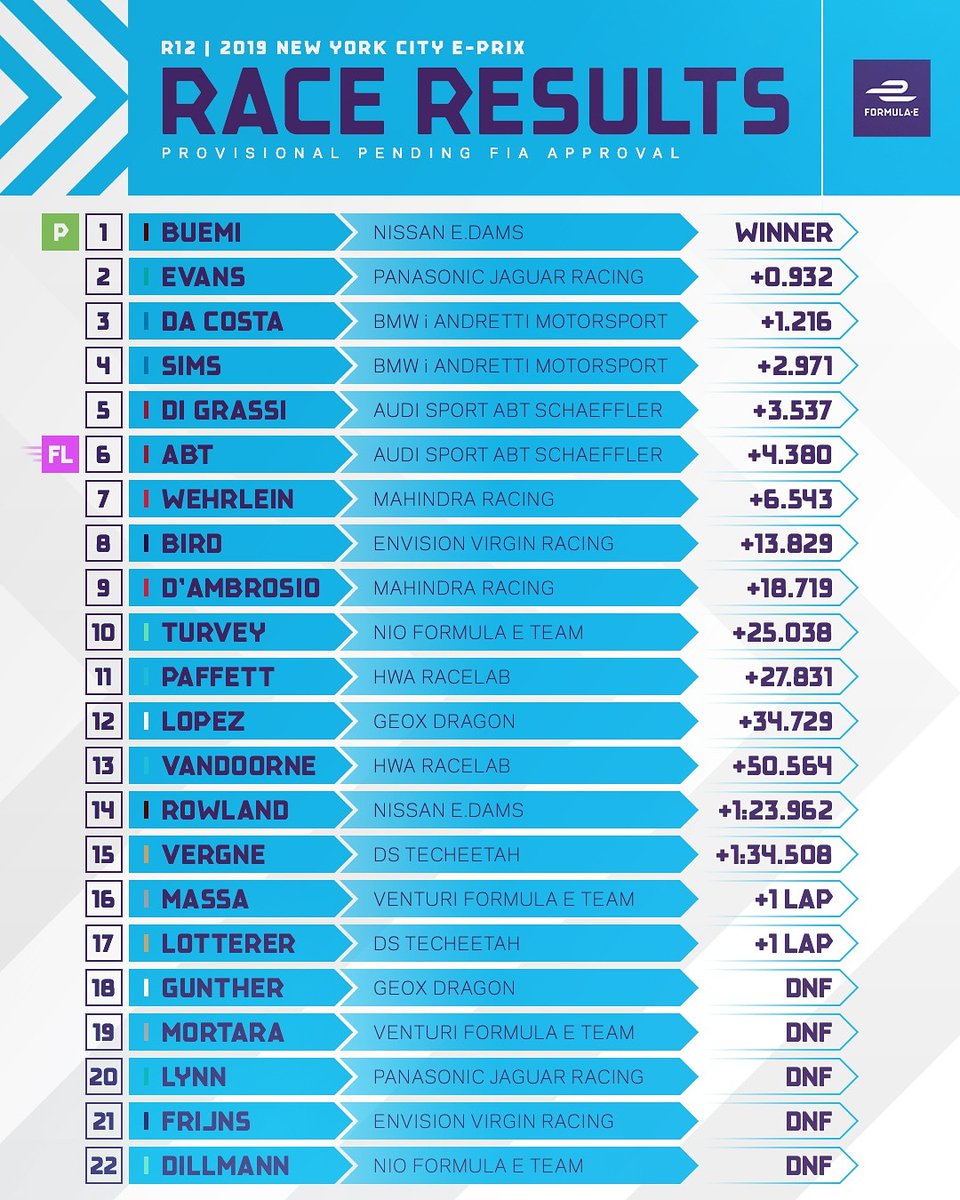 Formula E