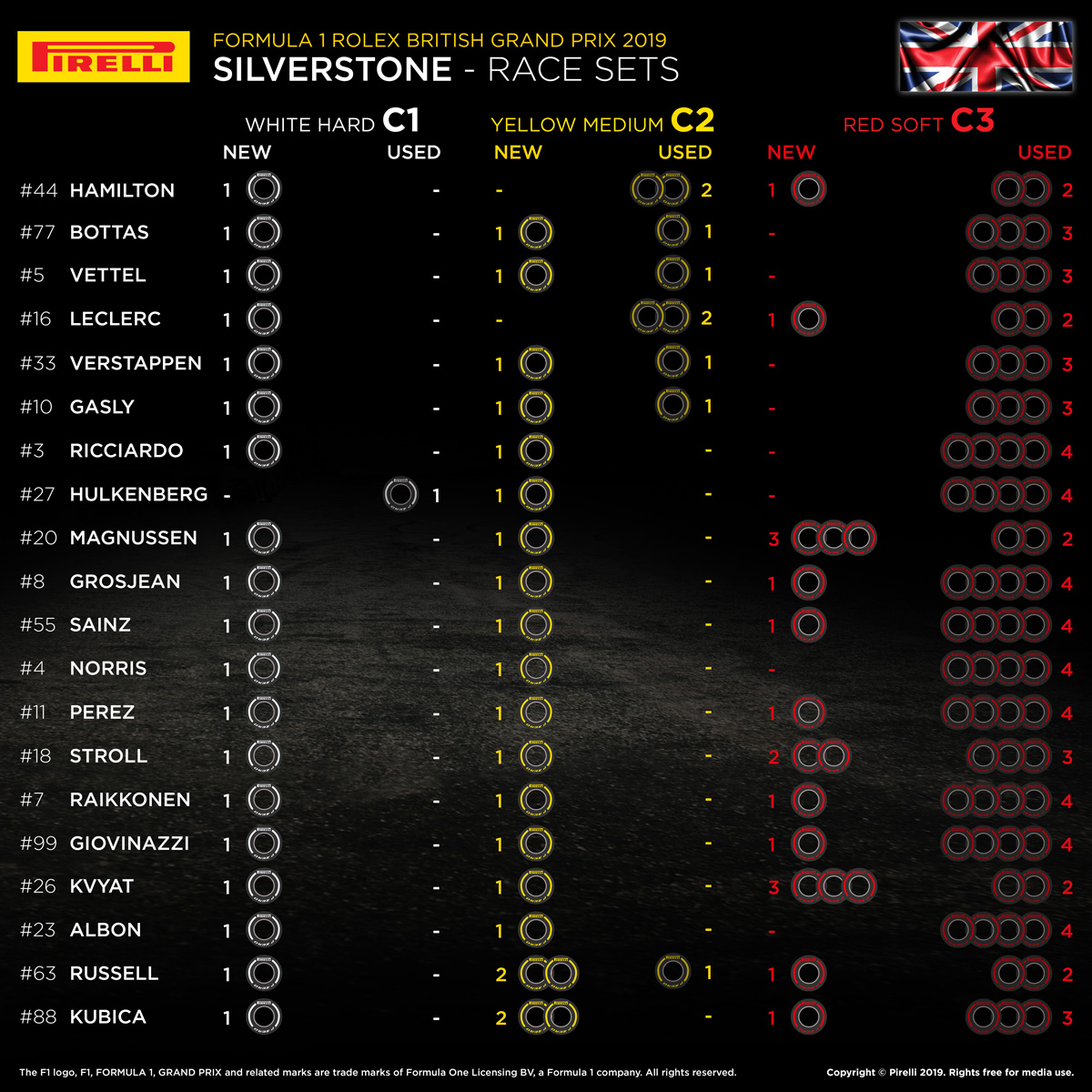 Formula1 イギリスグランプリ