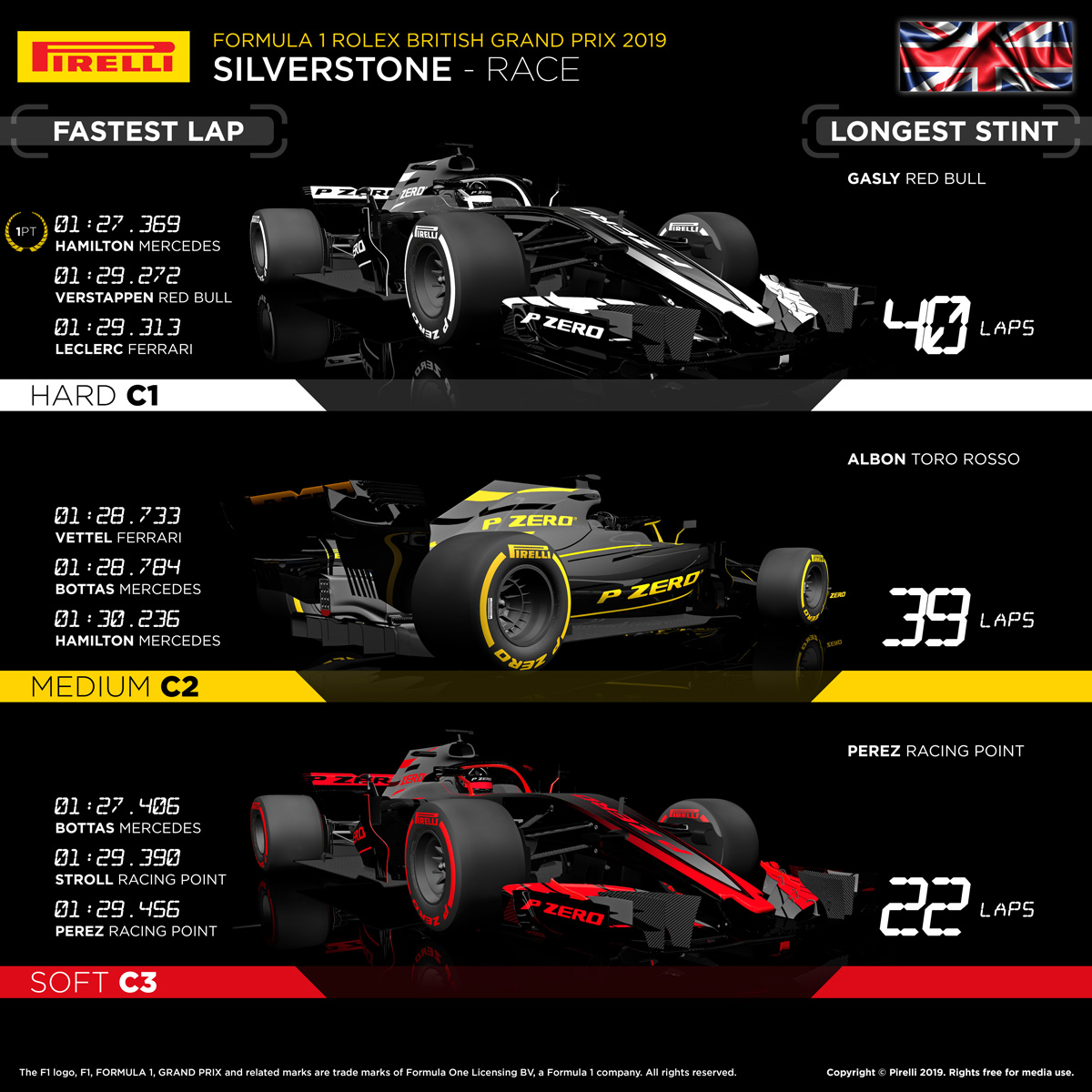 2019年 F1 イギリスグランプリ 決勝 ピレリ タイヤ戦略解説