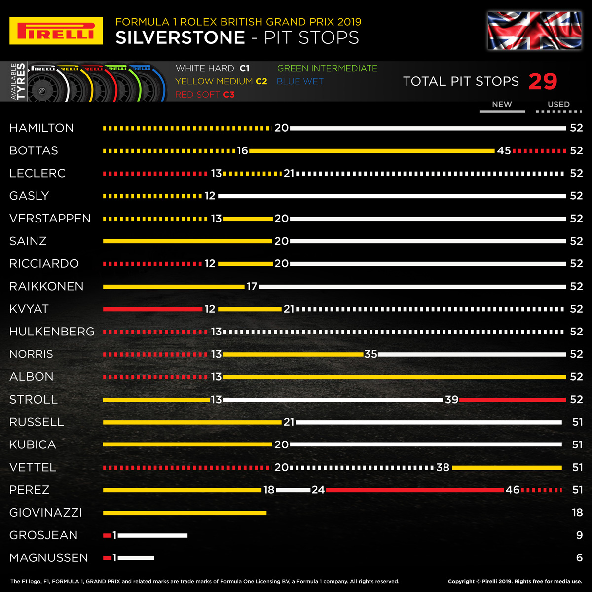 2019 F1 イギリスグランプリ 決勝 ピレリ タイヤ戦略解説