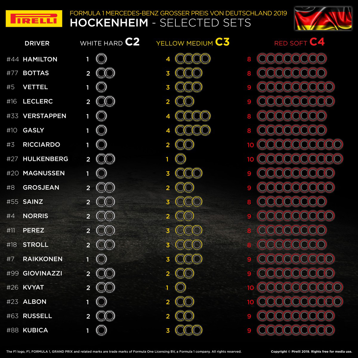2019年 F1 ドイツグランプリ 各ドライバーのタイヤ選択