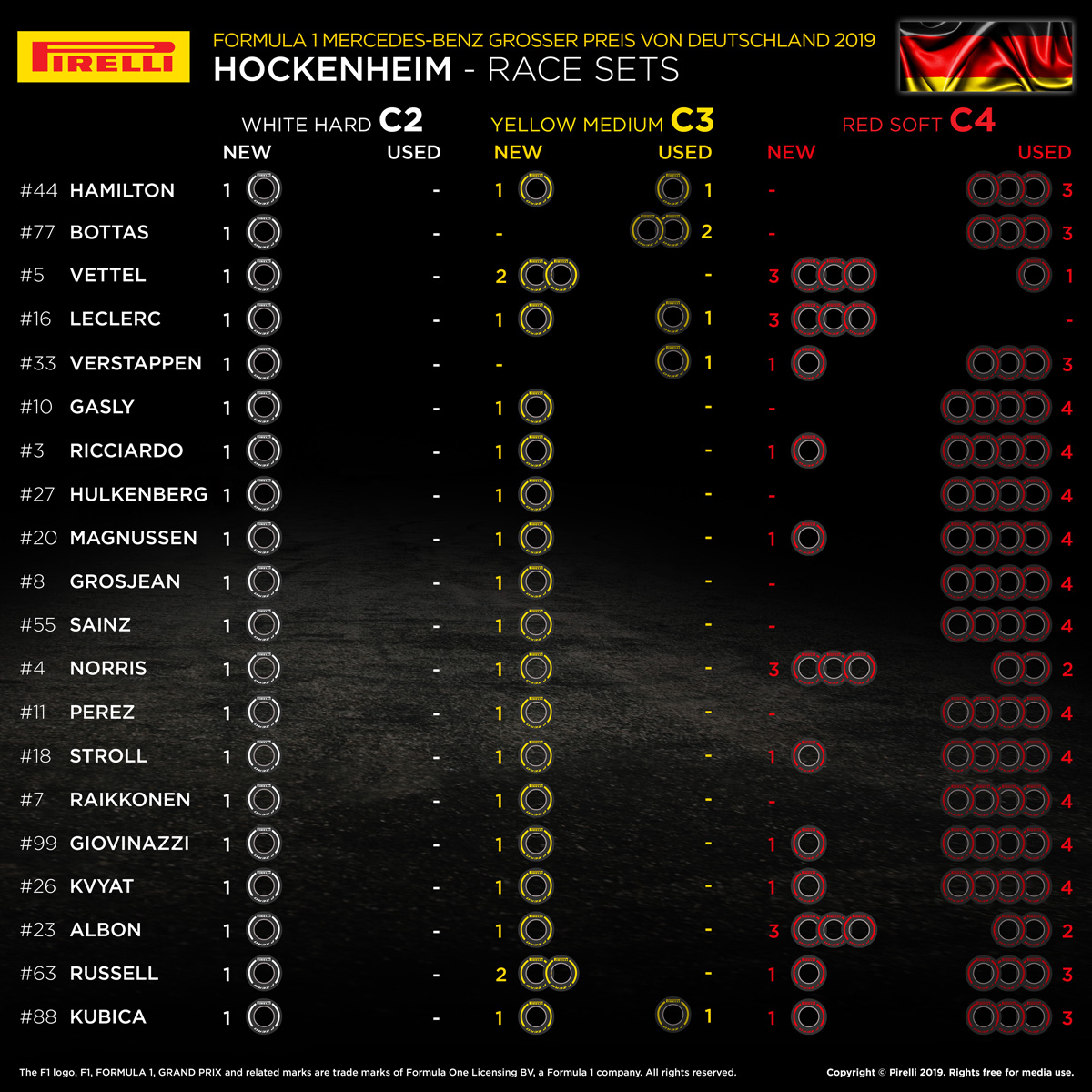 2019 F1 ドイツグランプリ 決勝