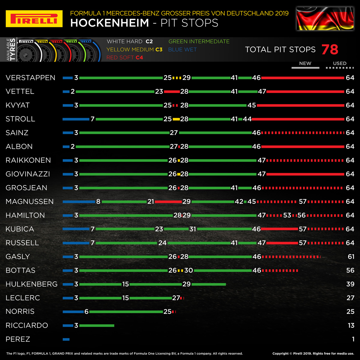 2019 F1 ドイツグランプリl