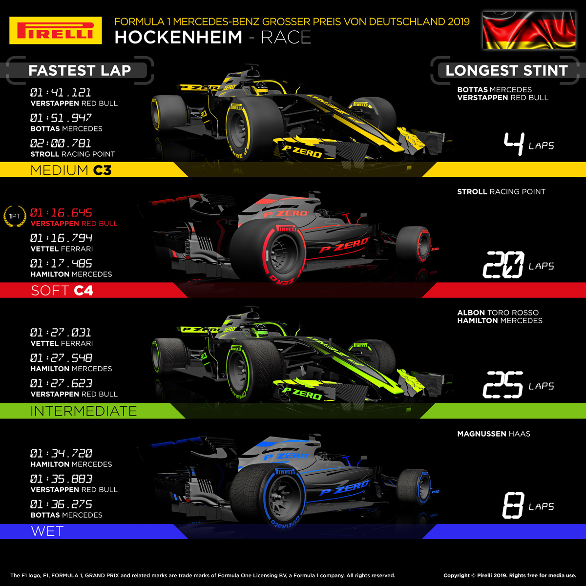 F1 ドイツグランプリ 2019