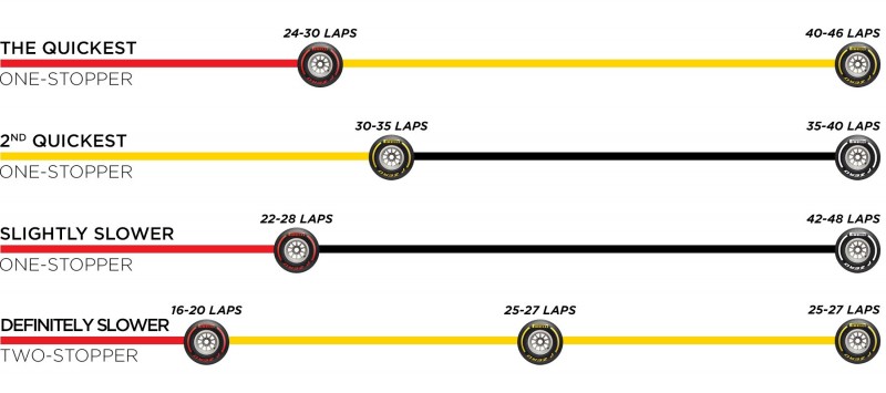 F1 ハンガリーグランプリ 決勝 タイヤ戦略l