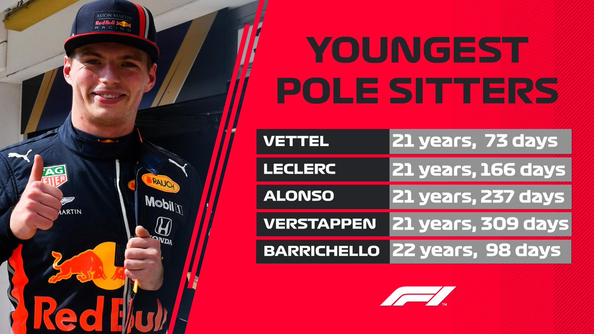F1 史上最年少ポールポジション