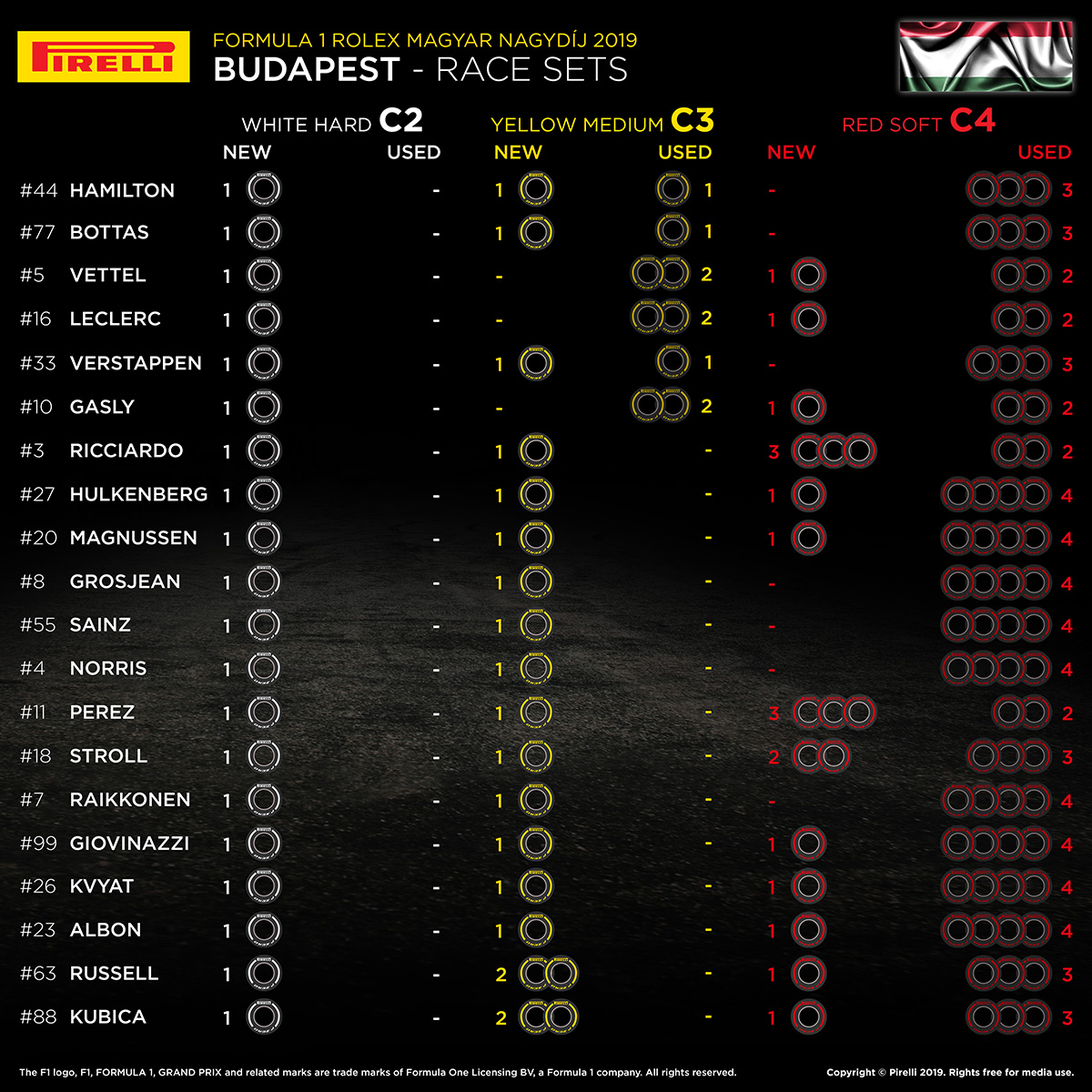 F1 ハンガリーグランプリ 決勝 持ちタイヤ数