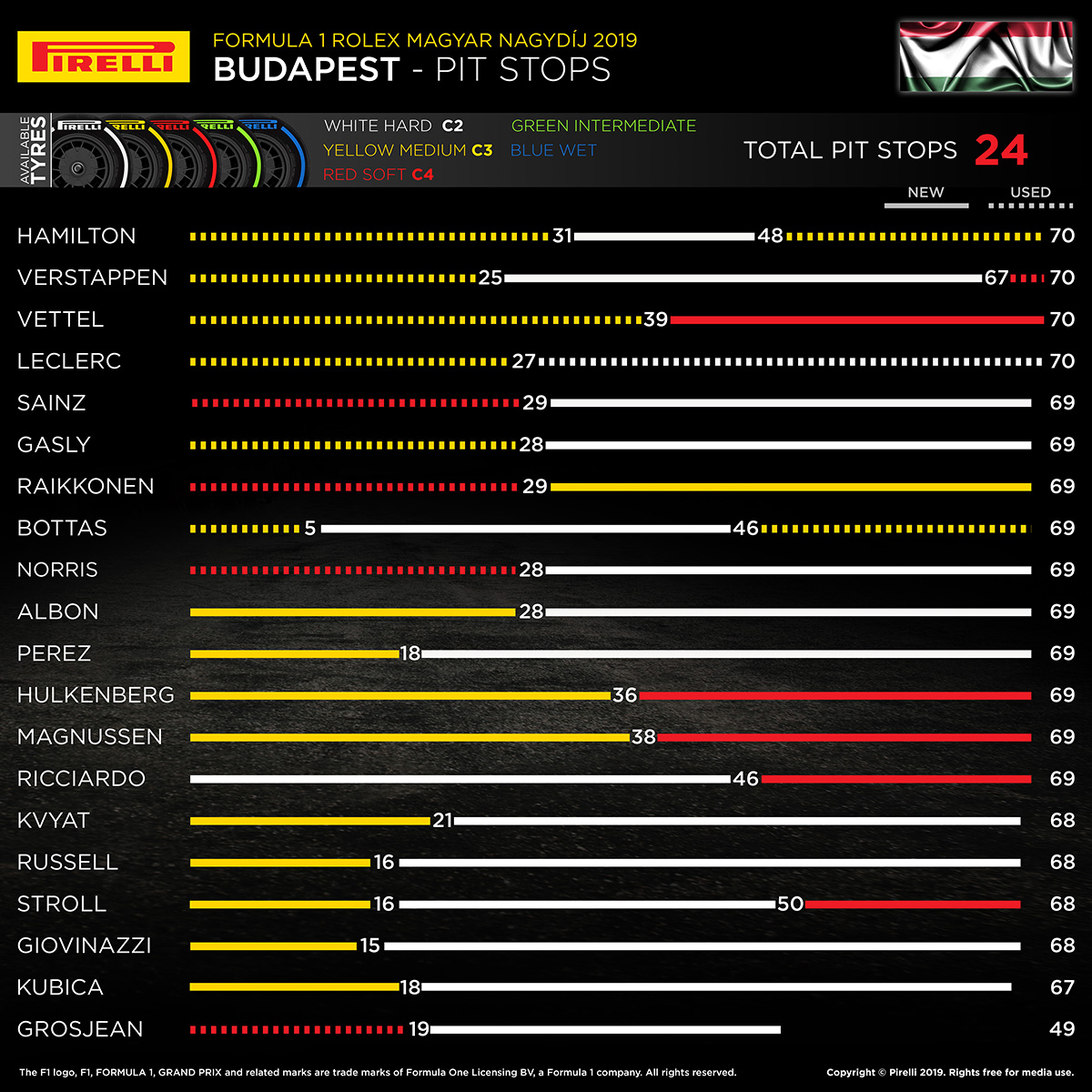 2019年 F1 ハンガリーグランプリ