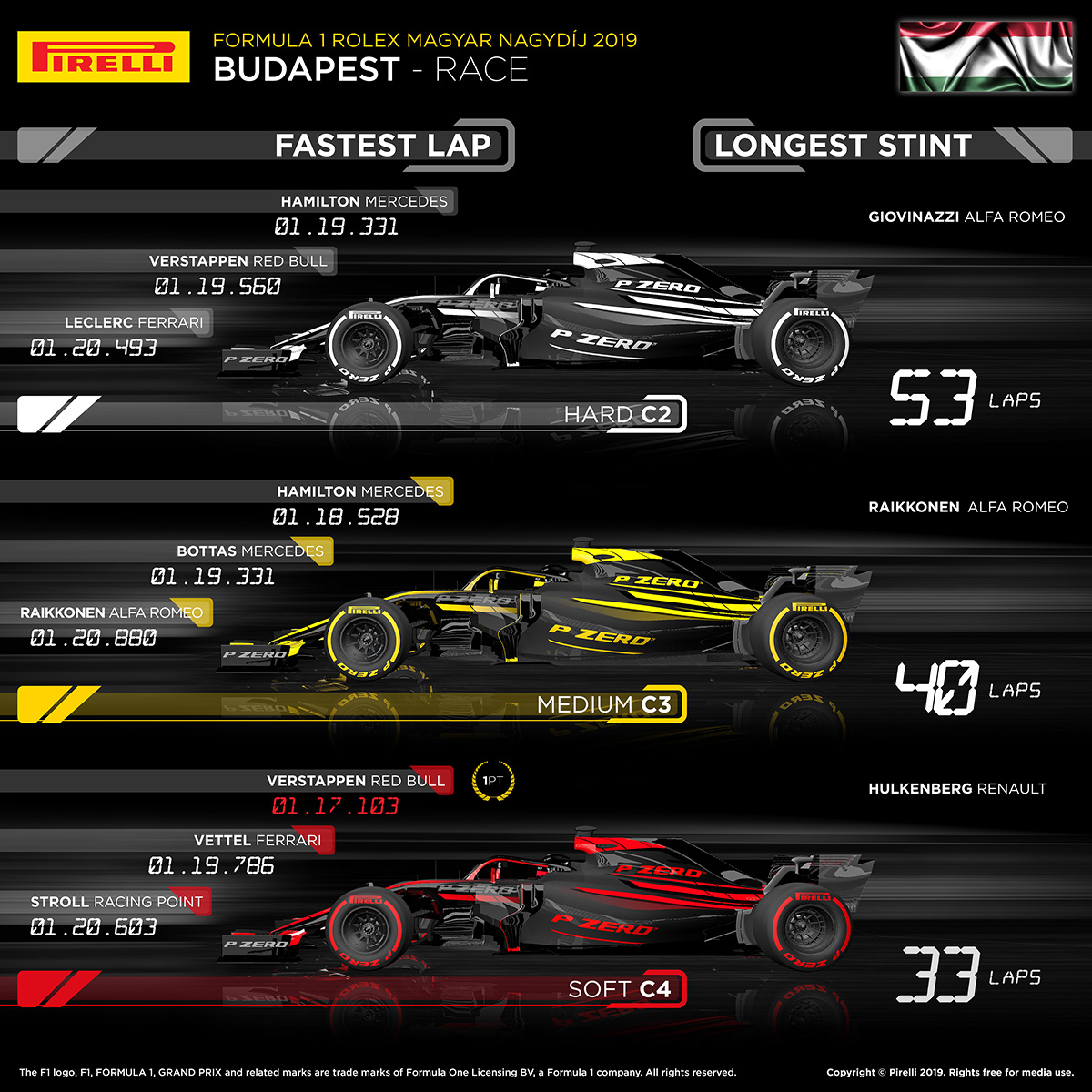 2019 F1 ハンガリーグランプリ
