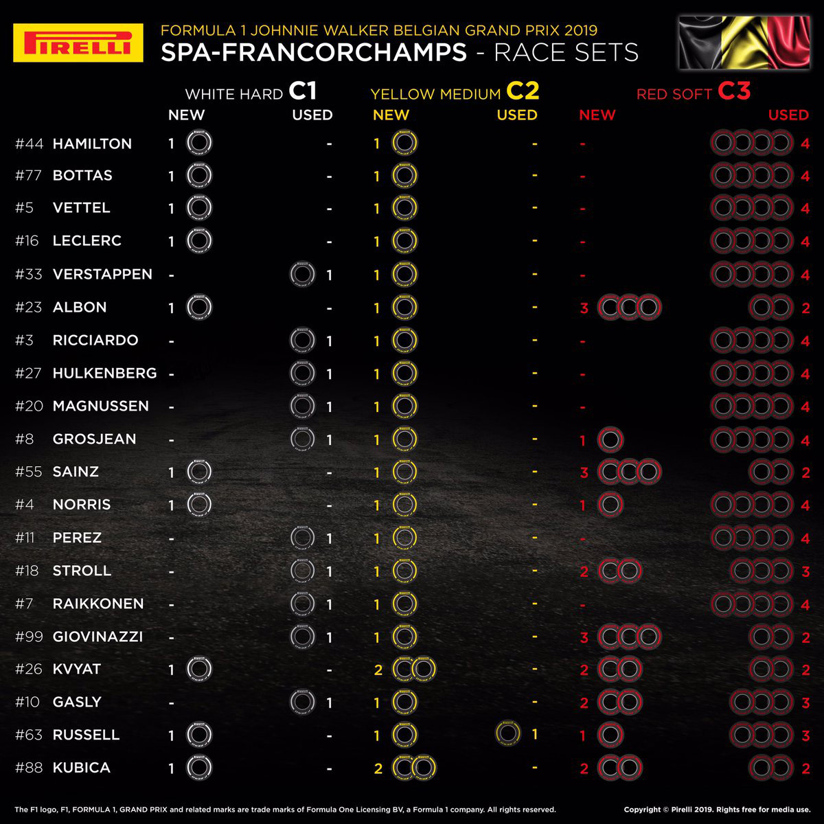 F1ベルギーGP 決勝 各ドライバーの持ちタイヤ数