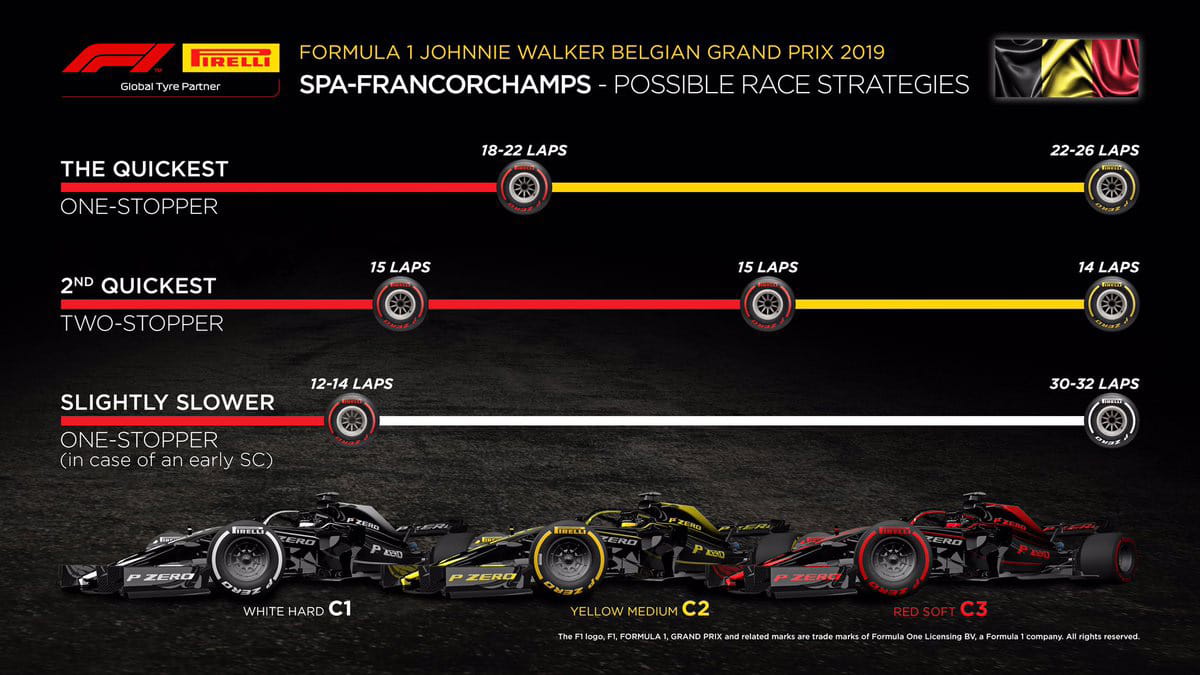 F1ベルギーGP 決勝 タイヤ戦略予想