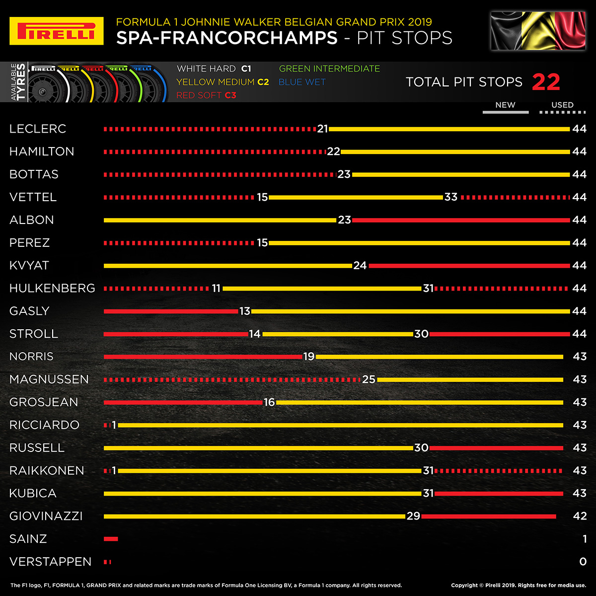 2019年 F1 ベルギーGP 決勝
