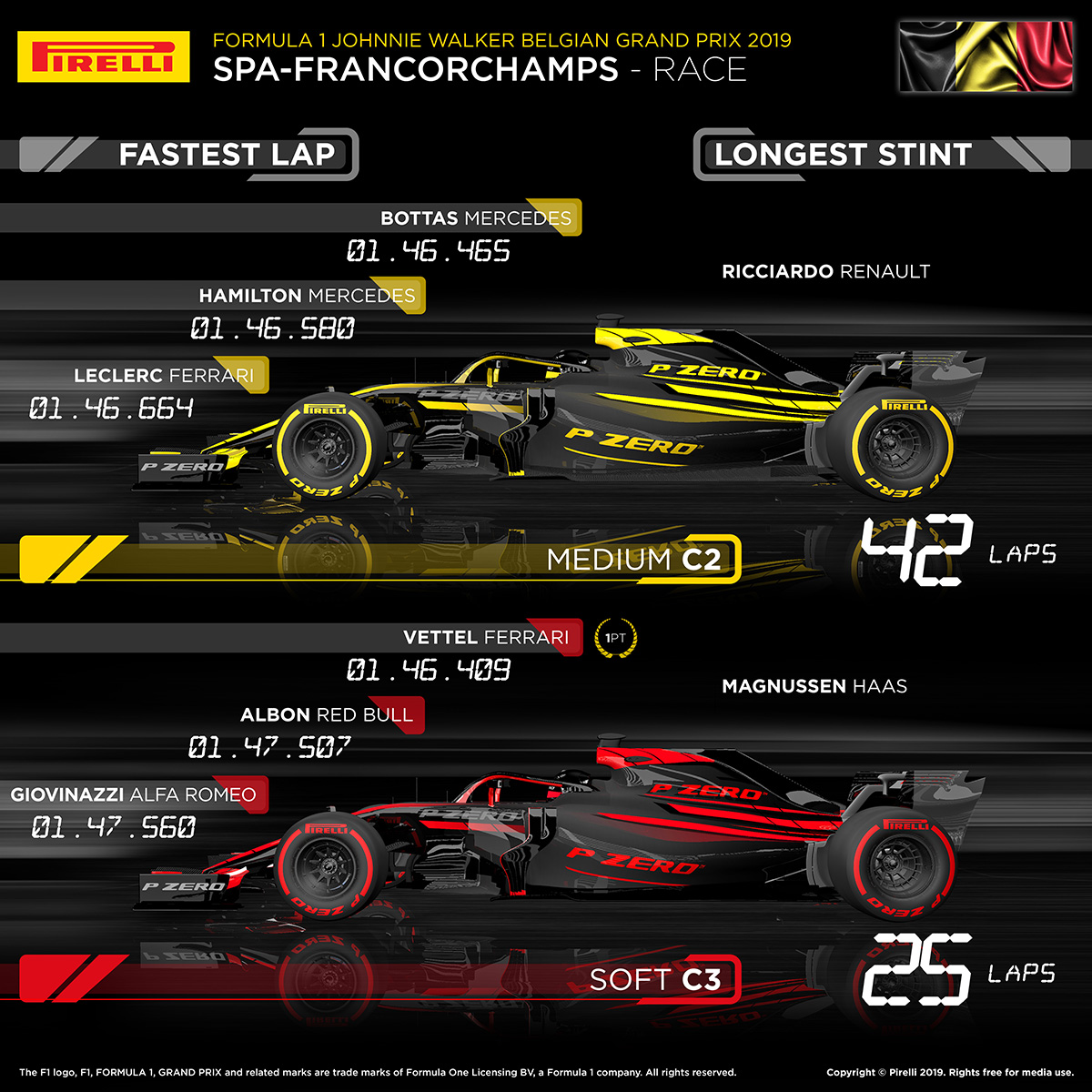 2019年 F1 ベルギーGP 決勝