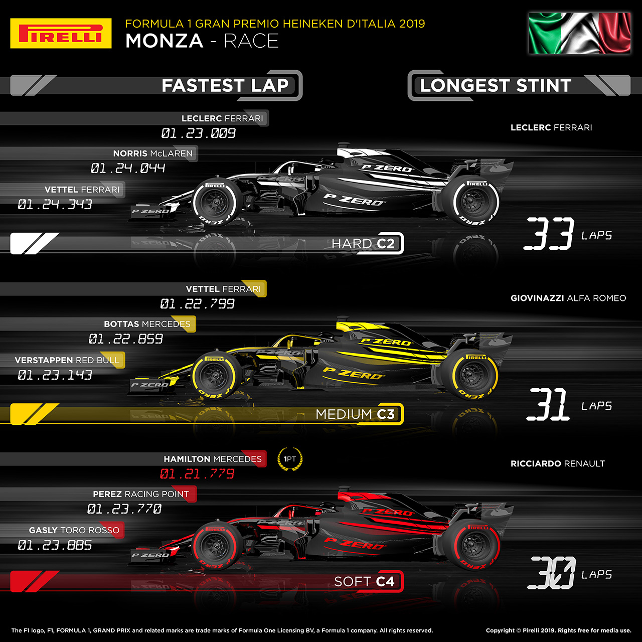 2019年 F1 イタリアグランプリ タイヤ戦略解説
