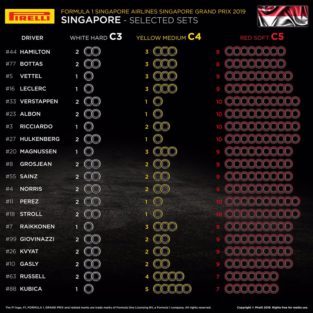 2019年 F1シンガポールGP